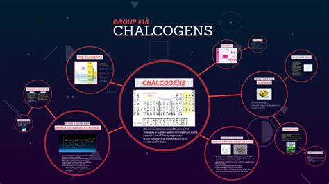 CHALCOGENS by Aisha Nasution on Prezi