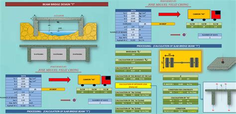 Anchor Bolt Design Spreadsheet regarding Civil Engineering Spreadsheet Collection 2018 Update ...