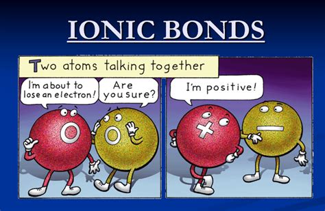 Ionic Bonding Animation