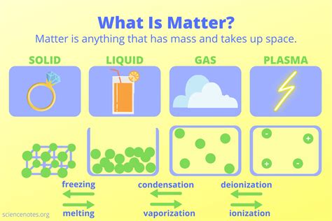 Matter, Mass, and Volume Study Guide - Inspirit