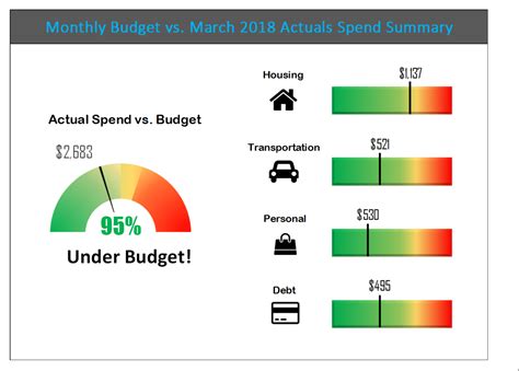 Budget Dashboard Excel Template