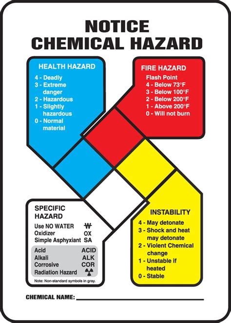 Amazon.com: Nfpa Notice Chemical Hazard Sign 14X10 .125 Polycarbonate ...