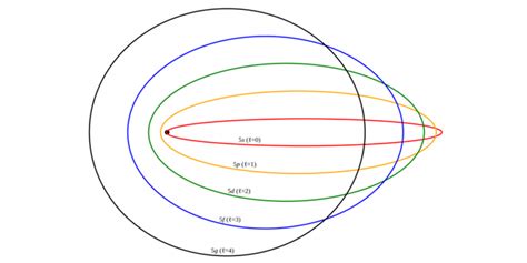 Evolución del Modelo Atómico timeline | Timetoast timelines