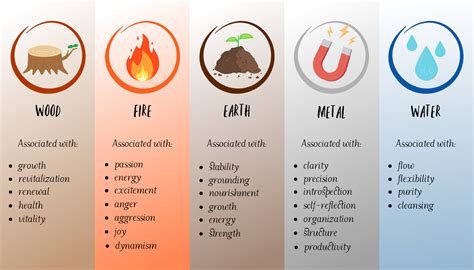 Infografis Arti Warna Berdasarkan Feng Shui Tips Prop - vrogue.co