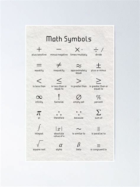 "Maths Symbols" Poster for Sale by coolmathposters | Symbole mathématique, Apprendre les maths ...