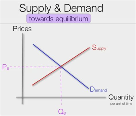 G. Mick Smith, PhD: Honors Business Economics: 6 December 2010