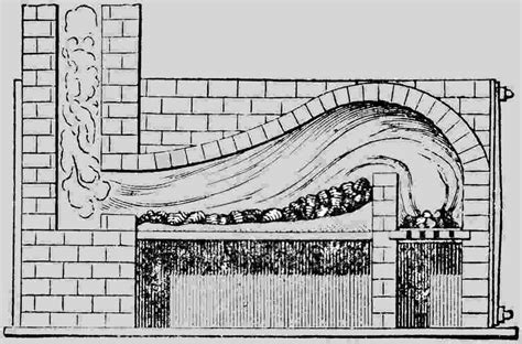 Reverberatory Furnace Construction, Operation And Diagrams