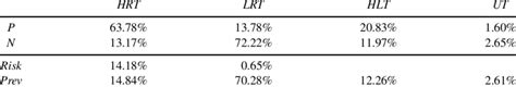 Classification matrix for model. | Download Table