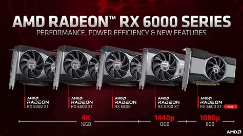 AMD Radeon RX 6600 XT Review | TechSpot