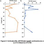 Determination of Aliphatic and Polycyclic Aromatic Hydrocarbons in ...