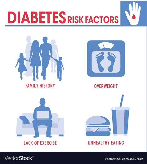 Diabetes risk factors infographic Royalty Free Vector Image