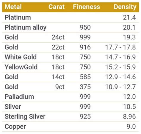 Density of platinum | BullionByPost