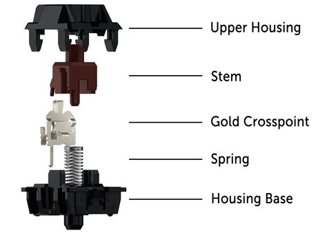 A Guide to Cherry MX Switches - Das Keyboard Mechanical Keyboard Blog