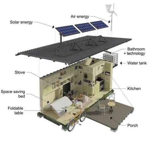 Shipping Container Cabin Plans