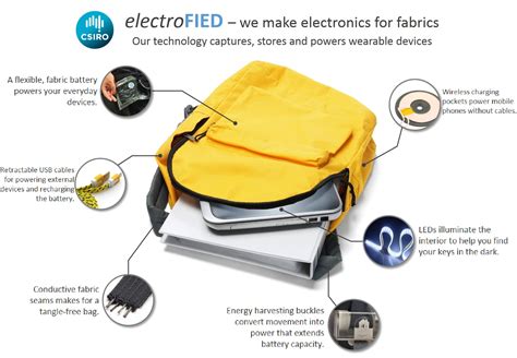 ElectroFIED: How our flexible batteries and electrified fabrics can ...