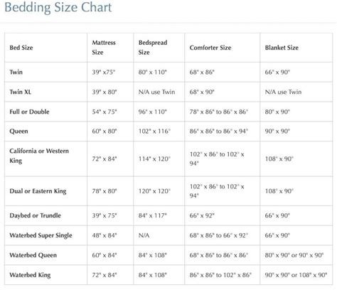 Guide for determining afghan sizes | Bedding chart, Bedspreads comforters, Bed size charts