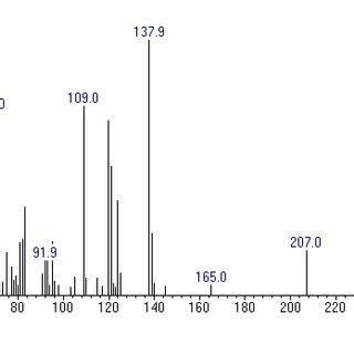 Chemical structure of Homosalate. | Download Scientific Diagram