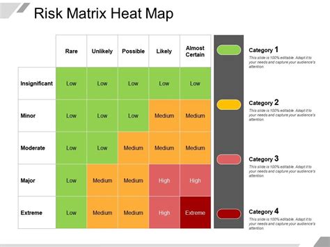 Risk Matrix Heat Map | PowerPoint Slide Presentation Sample | Slide PPT | Template Presentation