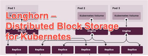 Longhorn - Distributed Block Storage for Kubernetes Install and Configure - VIRTUALIZATION IS LIFE!