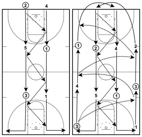 5 Basketball Passing Drills for Great Ball Movement