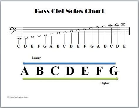 bass clef notes chart | Music Theory | Pinterest | More Clef, Bass and ...