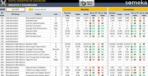 Marketing Kpi Dashboard Excel Template | The Best Porn Website