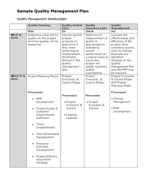 Quality Management Plan Sample | Master of Template Document