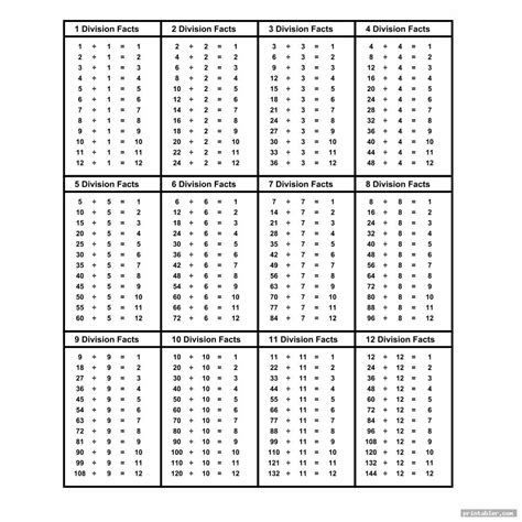 Division Table Free Printable Division Chart