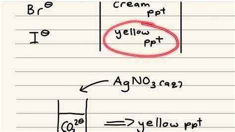 AQA Testing for Halide Ions - YouTube