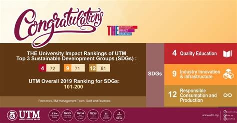 UTM ranked 2019 THE University Impact Ranking | UTM NewsHub