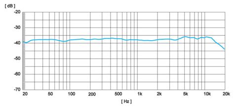 Understanding Microphone Frequency Response - Azden