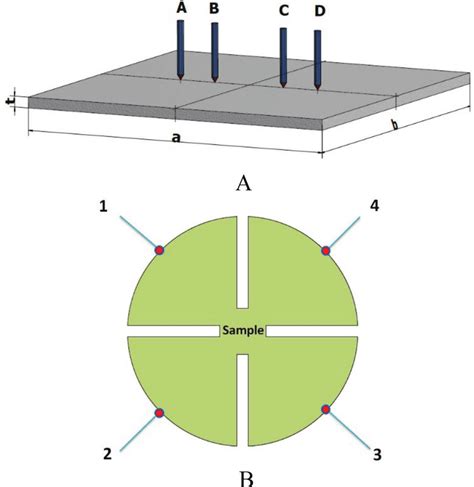 A) Schema of a four-point probe method: A-D represent 4 probes. B) The ...