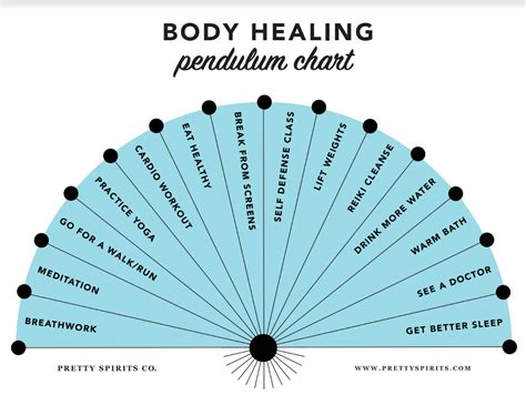 Pendulum Chart Digital Download body Healing Printable Pendulum Board ...