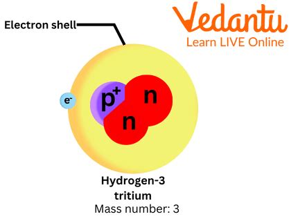 Tritium Uses - Learn Important Terms and Concepts