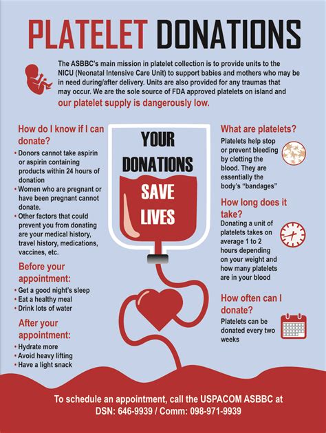 DVIDS - Images - MCIPAC Platelet Donation Infographic