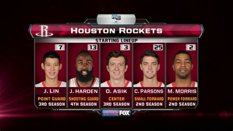 The Rockets have hell of a young starting lineup : r/nba