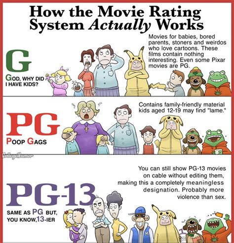 How the American Movie Rating System Actually Works [Infographic]