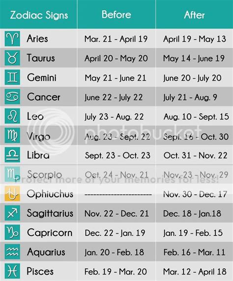 New Zodiac Signs: From Aquarius To Capricorn - Mommy Pehpot