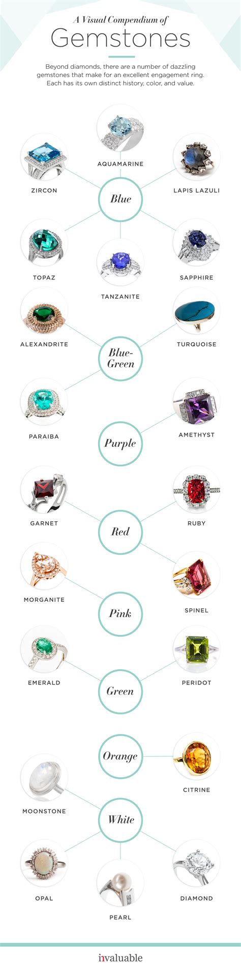 Many ring shoppers aren’t confident that a diamond is the right choice ...