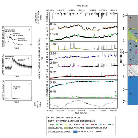 Schematic concept of the Vadose Zone Experimental Setup (VZES). A ...