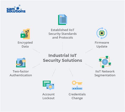 Industrial IoT Security: Challenges, Solutions and Devices | SaM Solutions