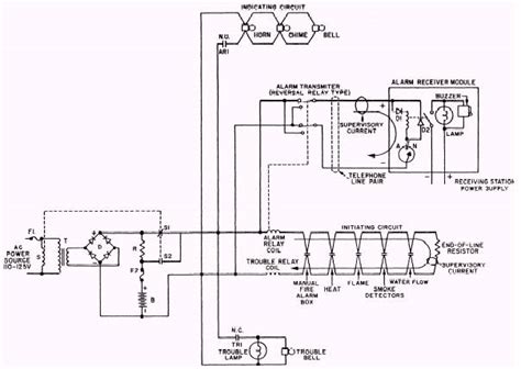 Fire Alarm Annunciator Panel Wiring Diagram