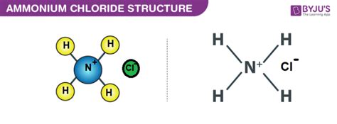 Ammonium Chloride (NH4Cl) - Structure, Properties & Uses with FAQs