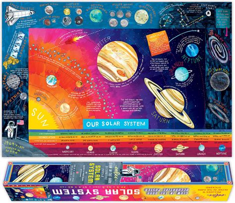 Solar System Poster - Toys Unique