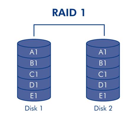 diagram-raid1-1 | No caminho do conhecimento