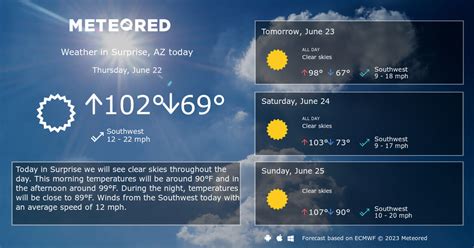 Surprise, AZ Weather 14 days - Meteored