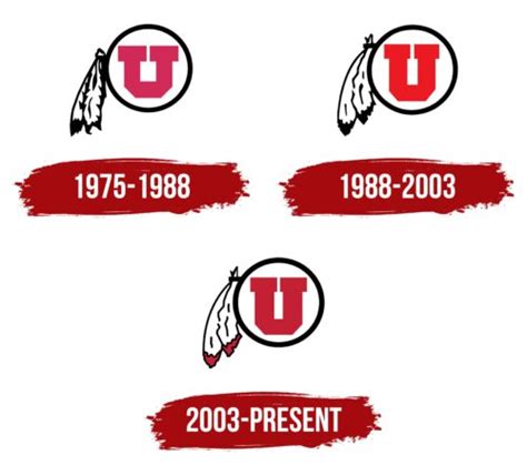 Utah Utes Logo, symbol, meaning, history, PNG, brand