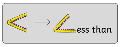 Math Symbols Examples: What Is Greater Than And Less Than? | atelier ...