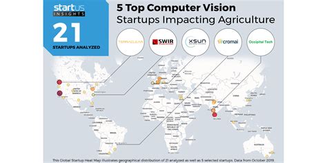 StartUs Insights - 5 Top Computer Vision Startups Impacting Agriculture ...