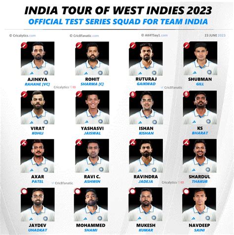 India vs West Indies 2023: Test Squad Players List for Team India